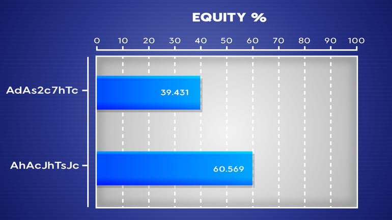 Equity AA27T vs. AAJJT
