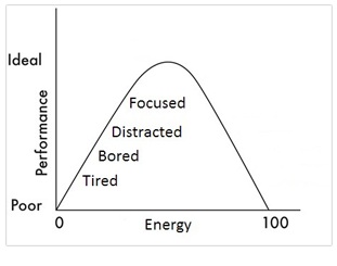 Steigern Sie Ihre Poker-Energie