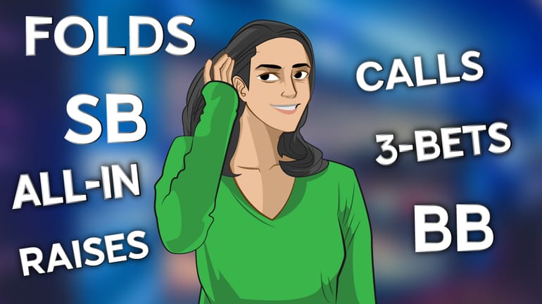 Verbessertes Gegnerbewusstsein