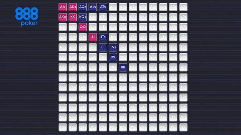 MP gegen eine 3bet vom BTN in Höhe von 9bb